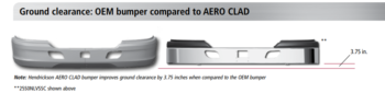 HENDRICKSON GROUND CLEARANCE